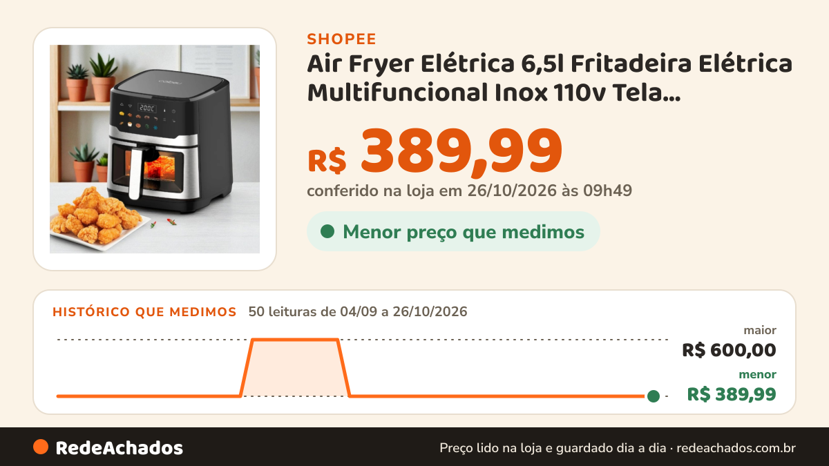 Histórico de preço de Air Fryer Elétrica 6,5l Fritadeira Elétrica Multifuncional Inox 110v Tela Inteligente Sem… na Shopee: 50 leituras de 04/09/2026 a 26/10/2026, menor R$ 389,99, maior R$ 600,00; R$ 389,99 conferido em 26/10/2026 às 09h49