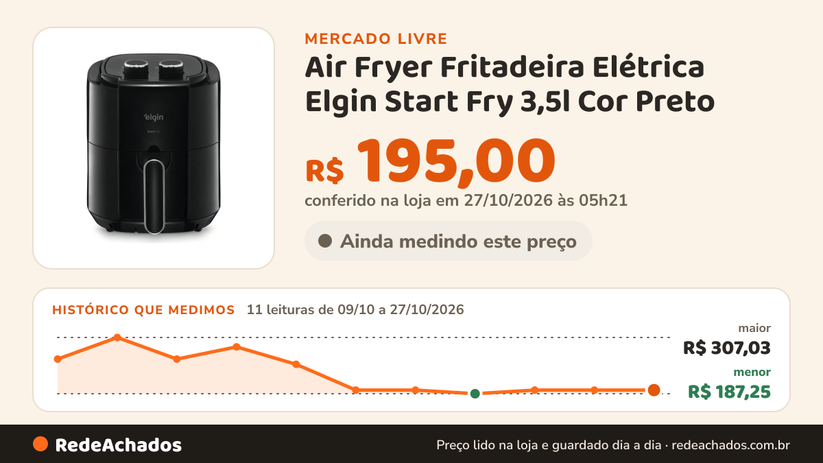 Histórico de preço de Air Fryer Fritadeira Elétrica Elgin Start Fry 3,5l Cor Preto no Mercado Livre: 11 leituras de 09/10/2026 a 27/10/2026, menor R$ 187,25, maior R$ 307,03; R$ 195,00 conferido em 27/10/2026 às 05h21