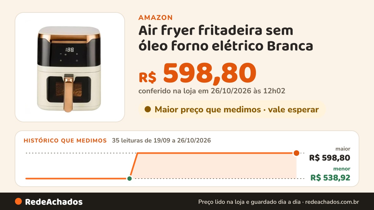 Histórico de preço de Air fryer fritadeira sem óleo forno elétrico Branca - 3XZ STORE(127V) na Amazon: 34 leituras de 19/09/2026 a 25/10/2026, menor R$ 538,92, maior R$ 598,80; R$ 598,80 conferido em 25/10/2026 às 05h58