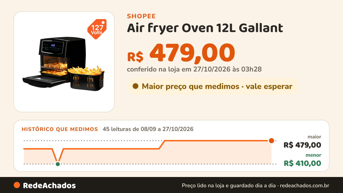Histórico de preço de Air fryer Oven 12L Gallant na Shopee: 45 leituras de 08/09/2026 a 27/10/2026, menor R$ 410,00, maior R$ 479,00; R$ 479,00 conferido em 27/10/2026 às 03h28