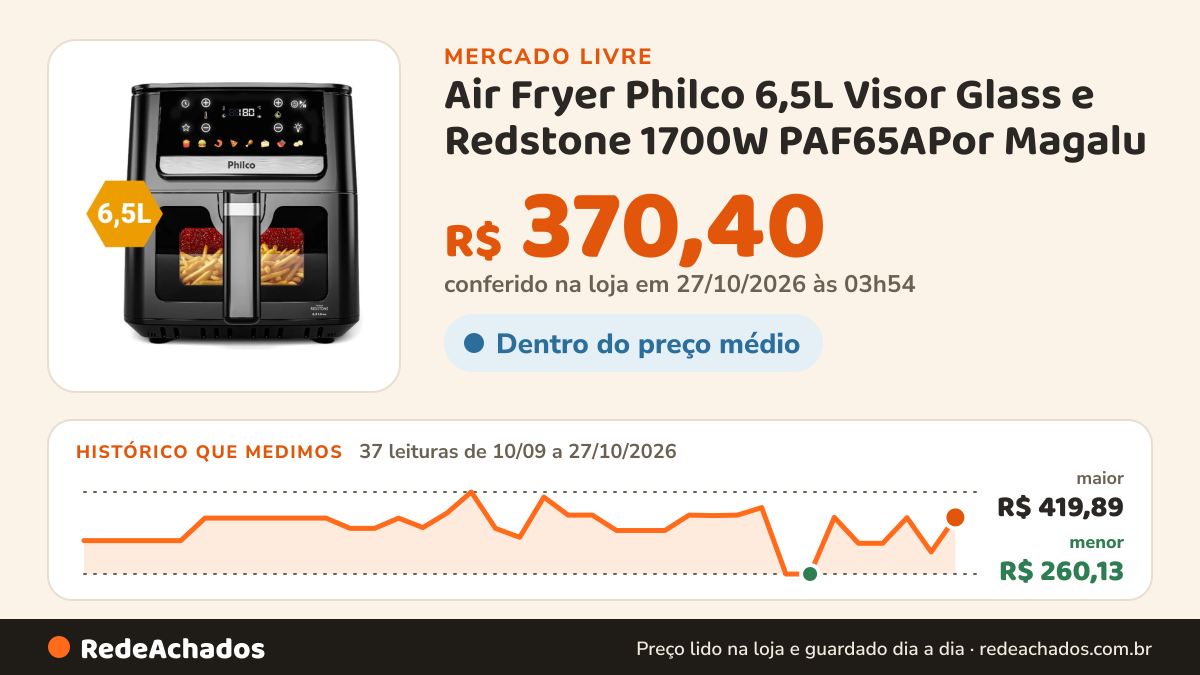 Histórico de preço de Air Fryer Philco 6,5L Visor Glass e Redstone 1700W PAF65APor Magalu no Mercado Livre: 37 leituras de 10/09/2026 a 27/10/2026, menor R$ 260,13, maior R$ 419,89; R$ 370,40 conferido em 27/10/2026 às 03h54