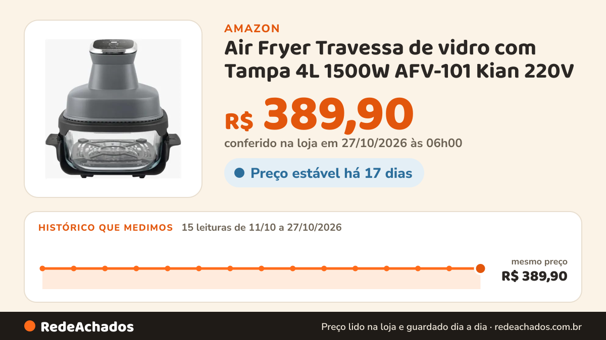 Histórico de preço de Air Fryer Travessa de vidro com Tampa 4L 1500W AFV-101 Kian 220V na Amazon: 14 leituras de 11/10/2026 a 25/10/2026, mesmo preço, R$ 389,90, em todas