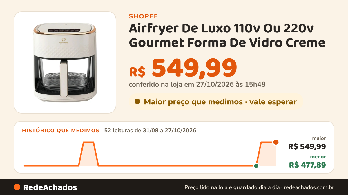Histórico de preço de Airfryer De Luxo 110v Ou 220v Gourmet Forma De Vidro Creme na Shopee: 51 leituras de 31/08/2026 a 26/10/2026, menor R$ 477,89, maior R$ 549,99; R$ 549,99 conferido em 26/10/2026 às 10h36