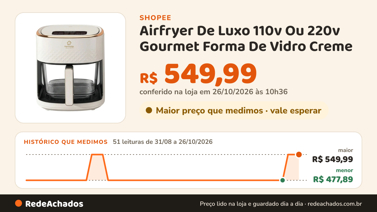 Histórico de preço de Airfryer De Luxo 110v Ou 220v Gourmet Forma De Vidro Creme na Shopee: 51 leituras de 31/08/2026 a 26/10/2026, menor R$ 477,89, maior R$ 549,99; R$ 549,99 conferido em 26/10/2026 às 10h36