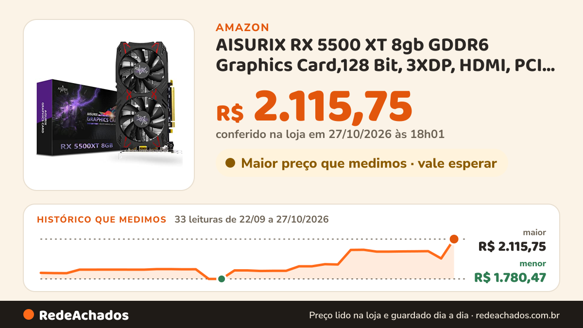 Histórico de preço de AISURIX RX 5500 XT 8gb GDDR6 Graphics Card,128 Bit, 3XDP, HDMI, PCI Express 4.0X8, 8pin… na Amazon: 32 leituras de 22/09/2026 a 26/10/2026, menor R$ 1.780,47, maior R$ 2.025,82; R$ 1.952,67 conferido em 26/10/2026 às 05h59