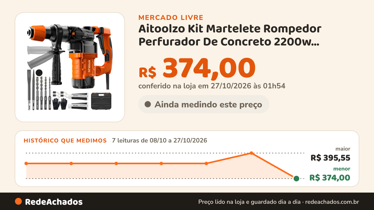 Histórico de preço de Aitoolzo Kit Martelete Rompedor Perfurador De Concreto 2200w Aitoolzo Laranja 220 no Mercado Livre: 7 leituras de 08/10/2026 a 27/10/2026, menor R$ 374,00, maior R$ 395,55; R$ 374,00 conferido em 27/10/2026 às 01h54