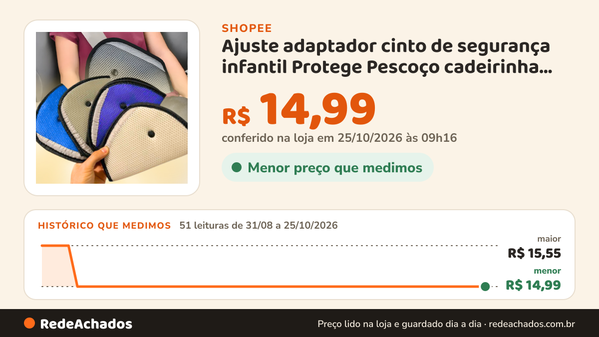 Histórico de preço de Ajuste adaptador cinto de segurança infantil Protege Pescoço cadeirinha para criança na Shopee: 51 leituras de 31/08/2026 a 25/10/2026, menor R$ 14,99, maior R$ 15,55; R$ 14,99 conferido em 25/10/2026 às 09h16