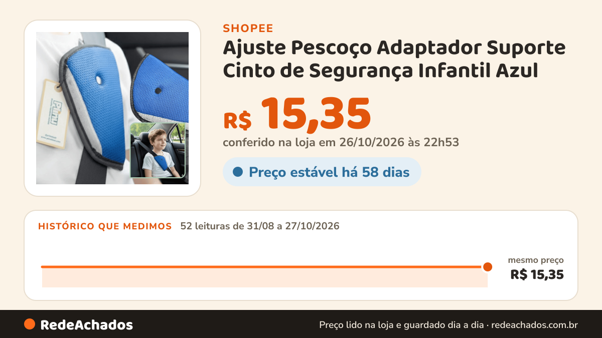Histórico de preço de Ajuste Pescoço Adaptador Suporte Cinto de Segurança Infantil Azul na Shopee: 52 leituras de 31/08/2026 a 27/10/2026, mesmo preço, R$ 15,35, em todas; R$ 15,35 conferido em 26/10/2026 às 22h53