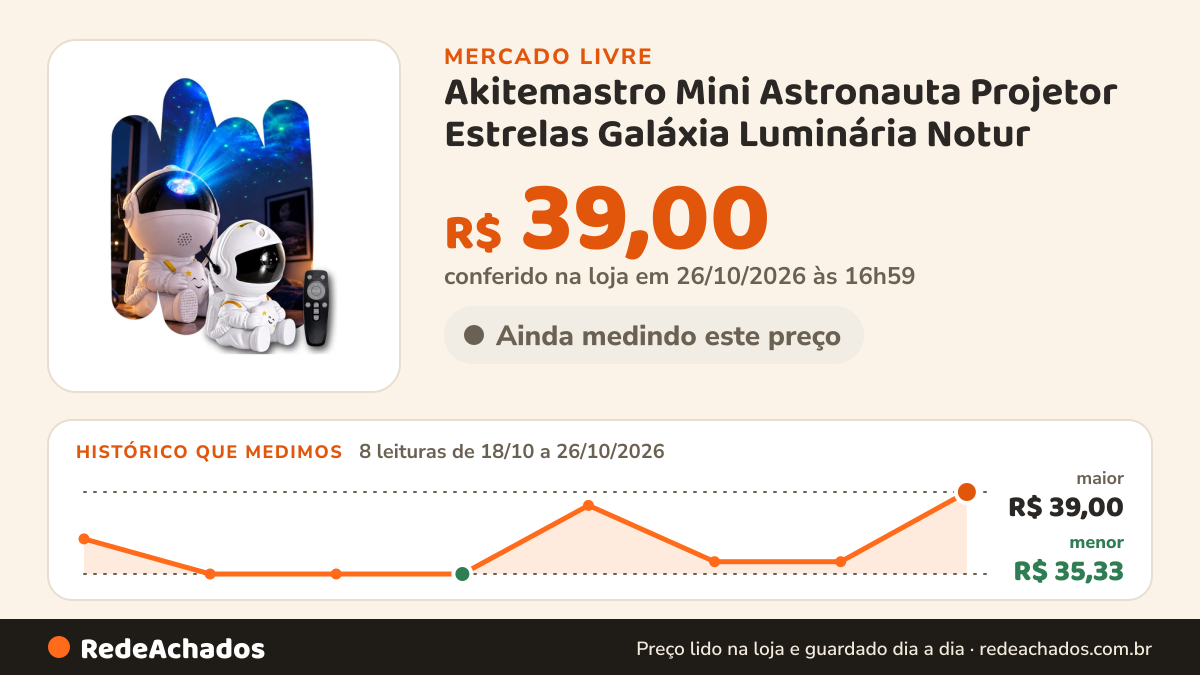 Histórico de preço de Akitemastro Mini Astronauta Projetor Estrelas Galáxia Luminária Notur no Mercado Livre: 8 leituras de 18/10/2026 a 26/10/2026, menor R$ 35,33, maior R$ 38,40; R$ 35,88 conferido em 25/10/2026 às 22h59