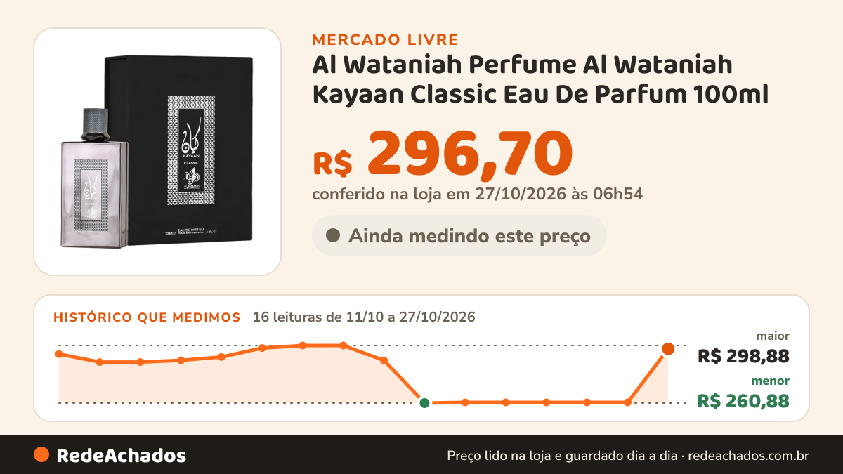 Histórico de preço de Al Wataniah Perfume Al Wataniah Kayaan Classic Eau De Parfum 100ml no Mercado Livre: 16 leituras de 11/10/2026 a 27/10/2026, menor R$ 260,88, maior R$ 298,88; R$ 296,70 conferido em 27/10/2026 às 06h54