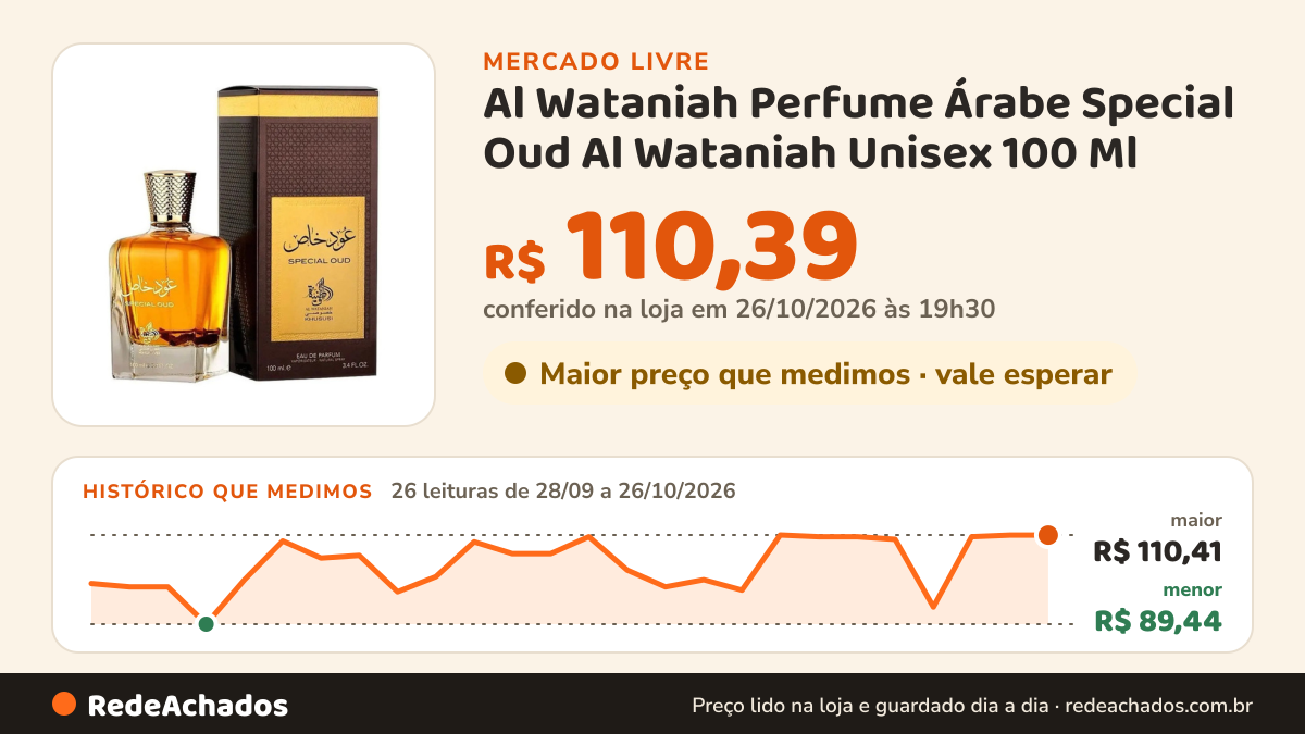 Histórico de preço de Al Wataniah Perfume Árabe Special Oud Al Wataniah Unisex 100 Ml no Mercado Livre: 26 leituras de 28/09/2026 a 26/10/2026, menor R$ 89,44, maior R$ 110,41; R$ 110,39 conferido em 26/10/2026 às 19h30