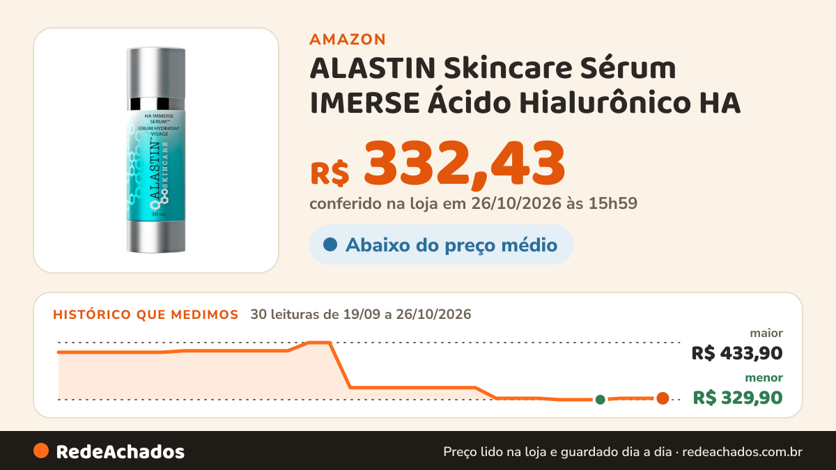 Histórico de preço de ALASTIN Skincare Sérum IMERSE Ácido Hialurônico HA (30 ml) na Amazon: 30 leituras de 19/09/2026 a 26/10/2026, menor R$ 329,90, maior R$ 433,90; R$ 332,43 conferido em 26/10/2026 às 15h59