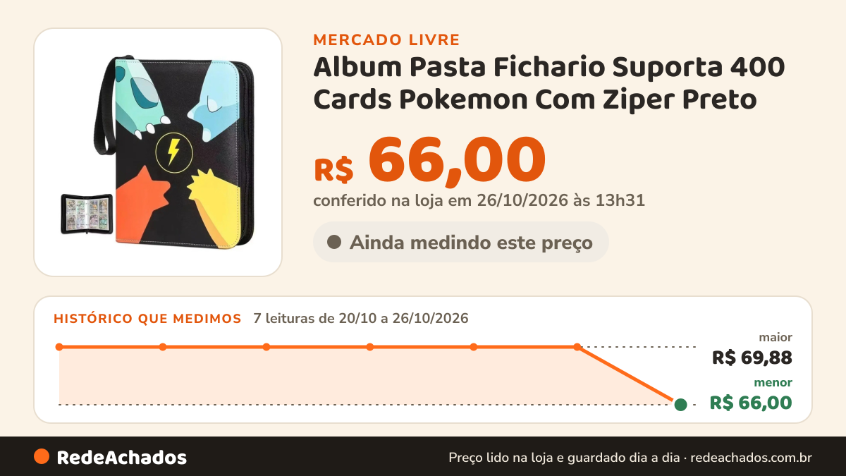 Histórico de preço de Album Pasta Fichario Suporta 400 Cards Pokemon Com Ziper Preto no Mercado Livre: 7 leituras de 20/10/2026 a 26/10/2026, menor R$ 66,00, maior R$ 69,88; R$ 66,00 conferido em 26/10/2026 às 13h31