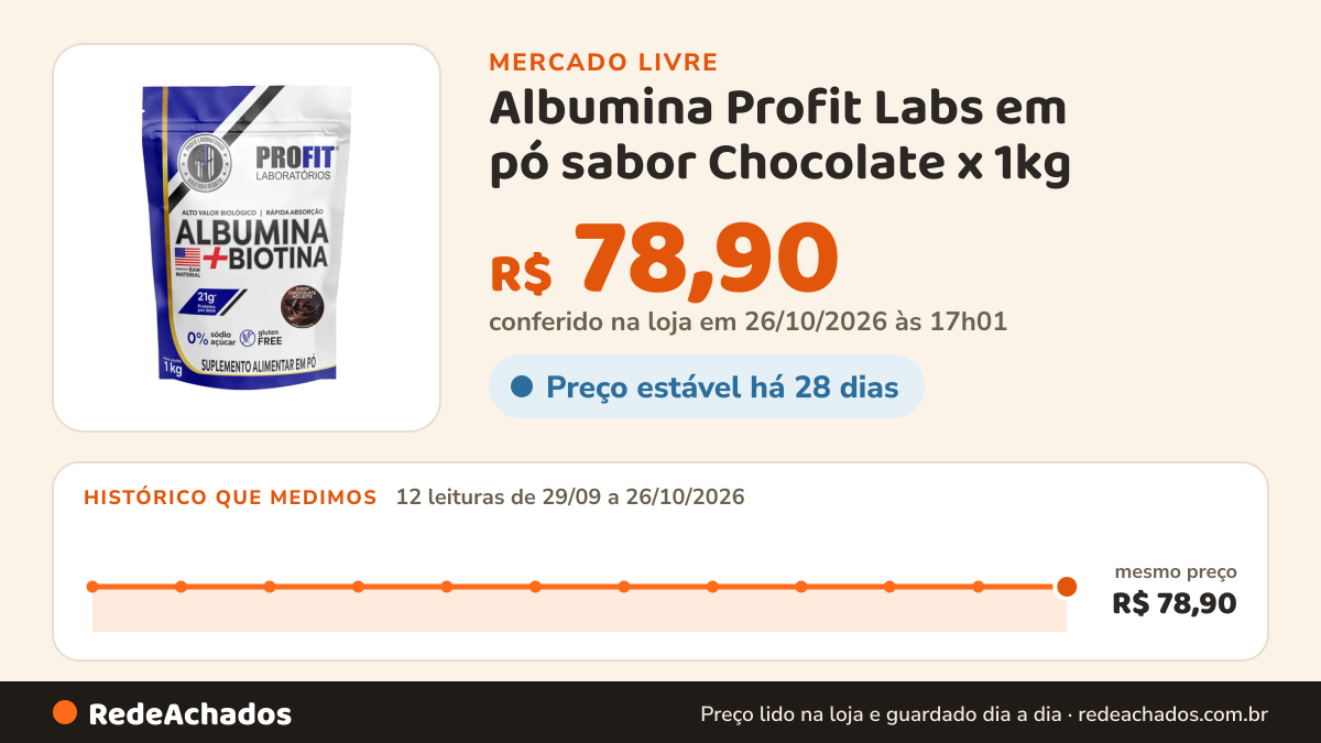 Histórico de preço de Albumina Profit Labs em pó sabor Chocolate x 1kg no Mercado Livre: 12 leituras de 29/09/2026 a 26/10/2026, mesmo preço, R$ 78,90, em todas; R$ 78,90 conferido em 26/10/2026 às 17h01