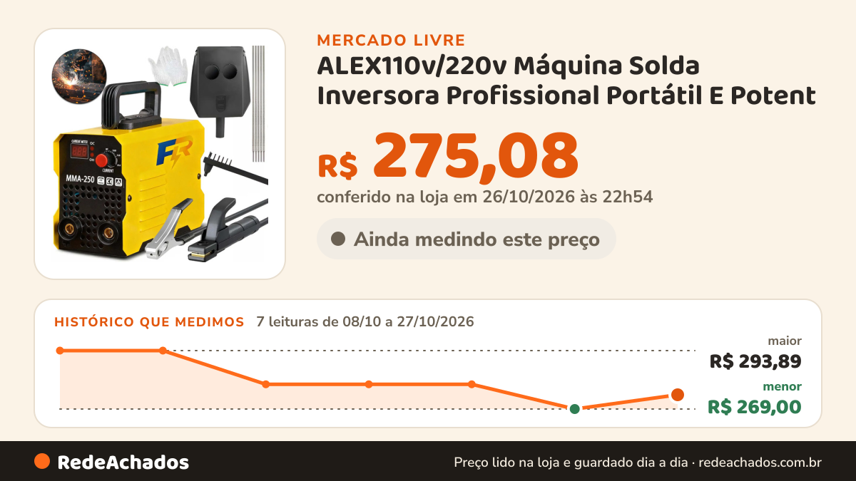 Histórico de preço de ALEX110v/220v Máquina Solda Inversora Profissional Portátil E Potent no Mercado Livre: 7 leituras de 08/10/2026 a 27/10/2026, menor R$ 269,00, maior R$ 293,89; R$ 275,08 conferido em 26/10/2026 às 22h54