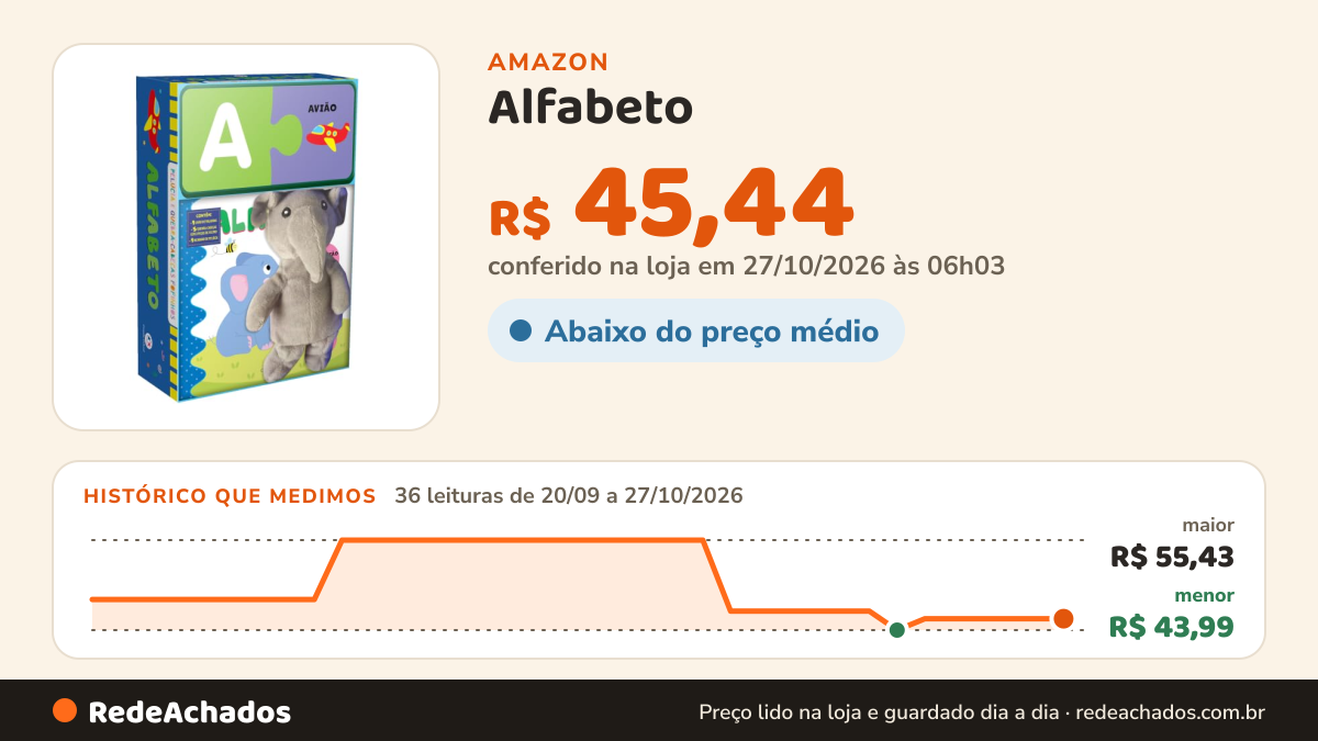 Histórico de preço de Alfabeto - Livro com pelúcia e quebra-cabeça na Amazon: 36 leituras de 20/09/2026 a 27/10/2026, menor R$ 43,99, maior R$ 55,43; R$ 45,44 conferido em 27/10/2026 às 06h03