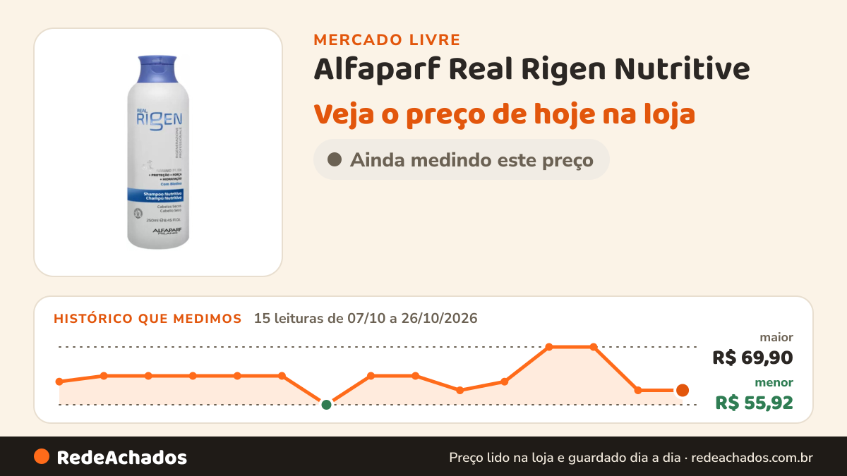 Histórico de preço de Alfaparf Real Rigen Nutritive - Shampoo Nutritivo 250ml no Mercado Livre: 15 leituras de 07/10/2026 a 26/10/2026, menor R$ 55,92, maior R$ 69,90