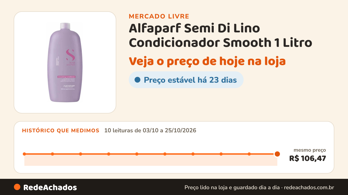 Histórico de preço de Alfaparf Semi Di Lino Condicionador Smooth 1 Litro no Mercado Livre: 10 leituras de 03/10/2026 a 25/10/2026, mesmo preço, R$ 106,47, em todas