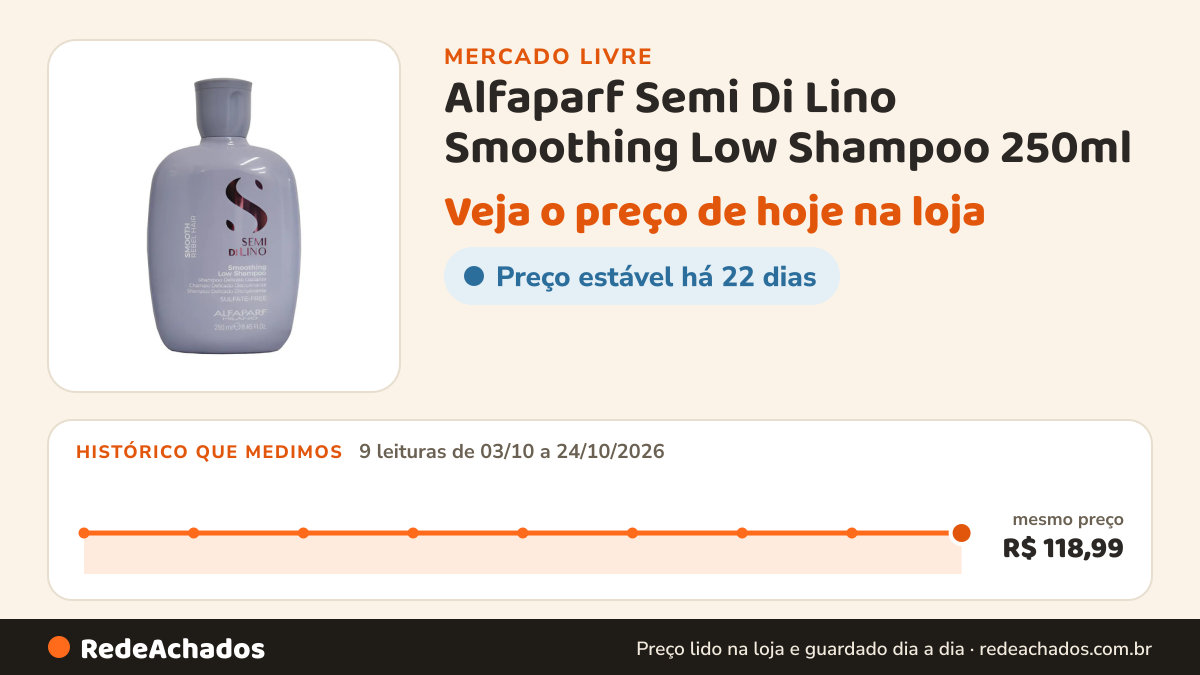 Histórico de preço de Alfaparf Semi Di Lino Smoothing Low Shampoo 250ml no Mercado Livre: 9 leituras de 03/10/2026 a 24/10/2026, mesmo preço, R$ 118,99, em todas