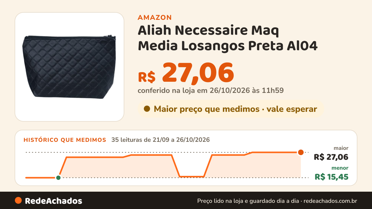 Histórico de preço de Aliah Necessaire Maq Media Losangos Preta Al04 na Amazon: 34 leituras de 21/09/2026 a 25/10/2026, menor R$ 15,45, maior R$ 27,06