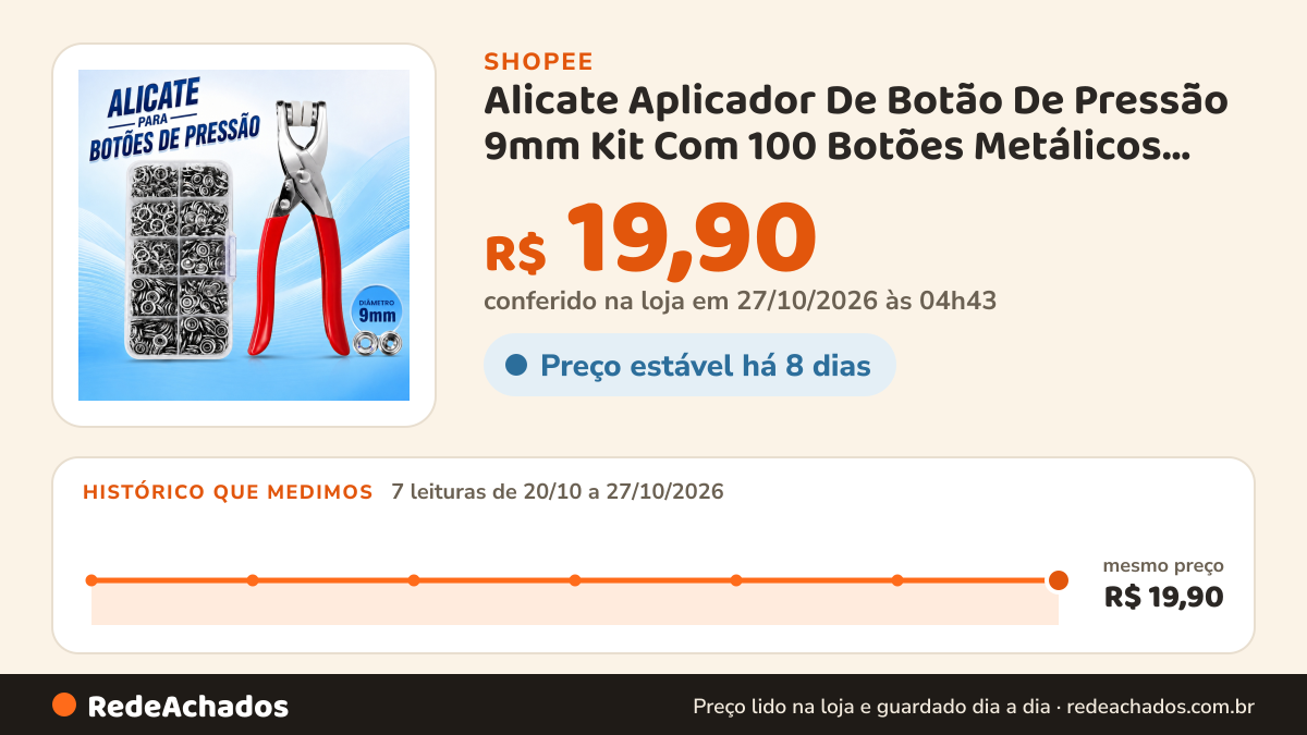 Histórico de preço de Alicate Aplicador De Botão De Pressão 9mm Kit Com 100 Botões Metálicos Para Costura… na Shopee: 7 leituras de 20/10/2026 a 27/10/2026, mesmo preço, R$ 19,90, em todas; R$ 19,90 conferido em 27/10/2026 às 04h43