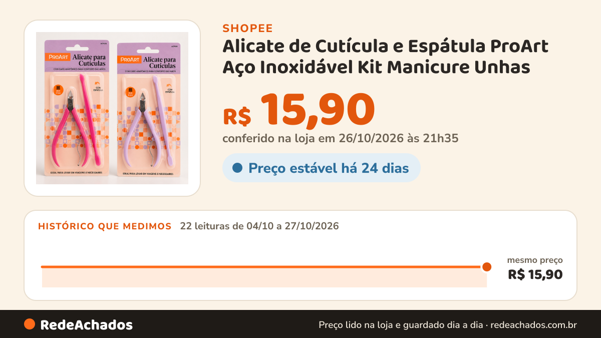 Histórico de preço de Alicate de Cutícula e Espátula ProArt Aço Inoxidável Kit Manicure Unhas na Shopee: 22 leituras de 04/10/2026 a 27/10/2026, mesmo preço, R$ 15,90, em todas; R$ 15,90 conferido em 26/10/2026 às 21h35