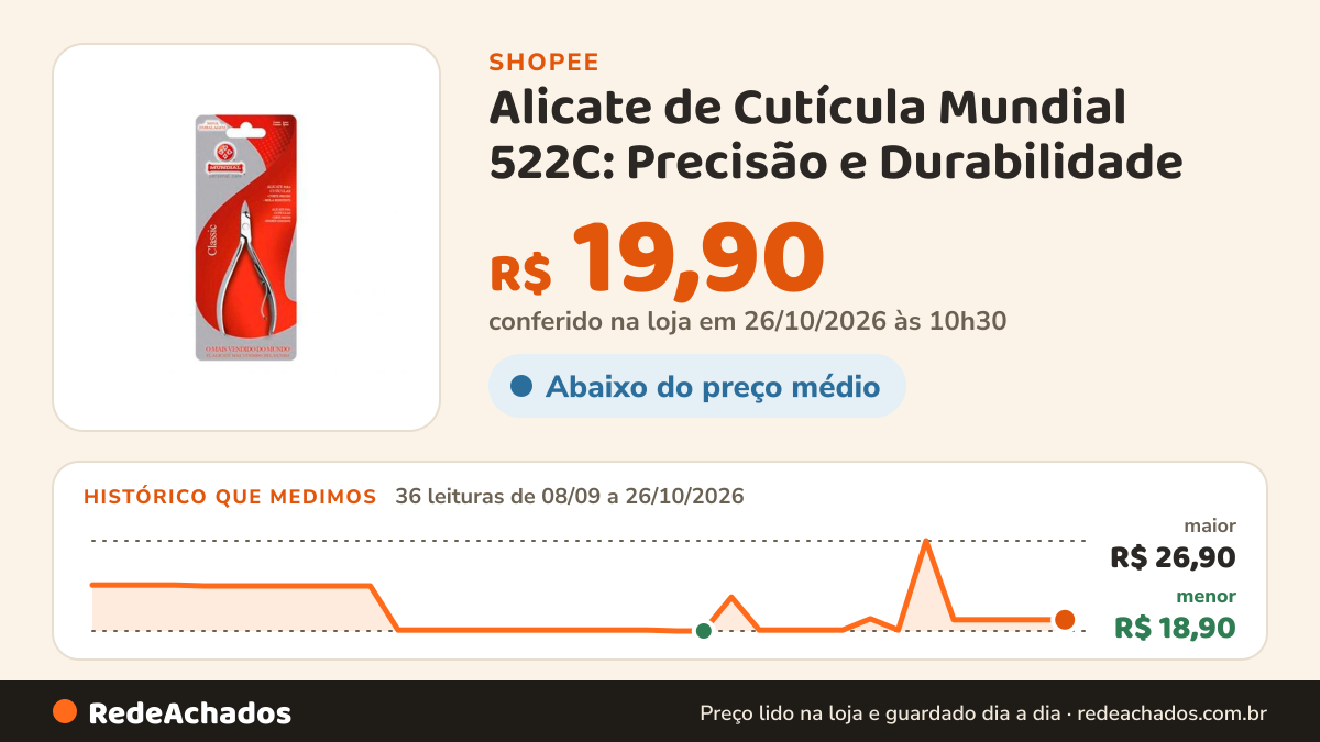 Histórico de preço de Alicate de Cutícula Mundial 522C: Precisão e Durabilidade na Shopee: 44 leituras de 08/09/2026 a 25/10/2026, menor R$ 18,90, maior R$ 32,37; R$ 19,90 conferido em 25/10/2026 às 09h14