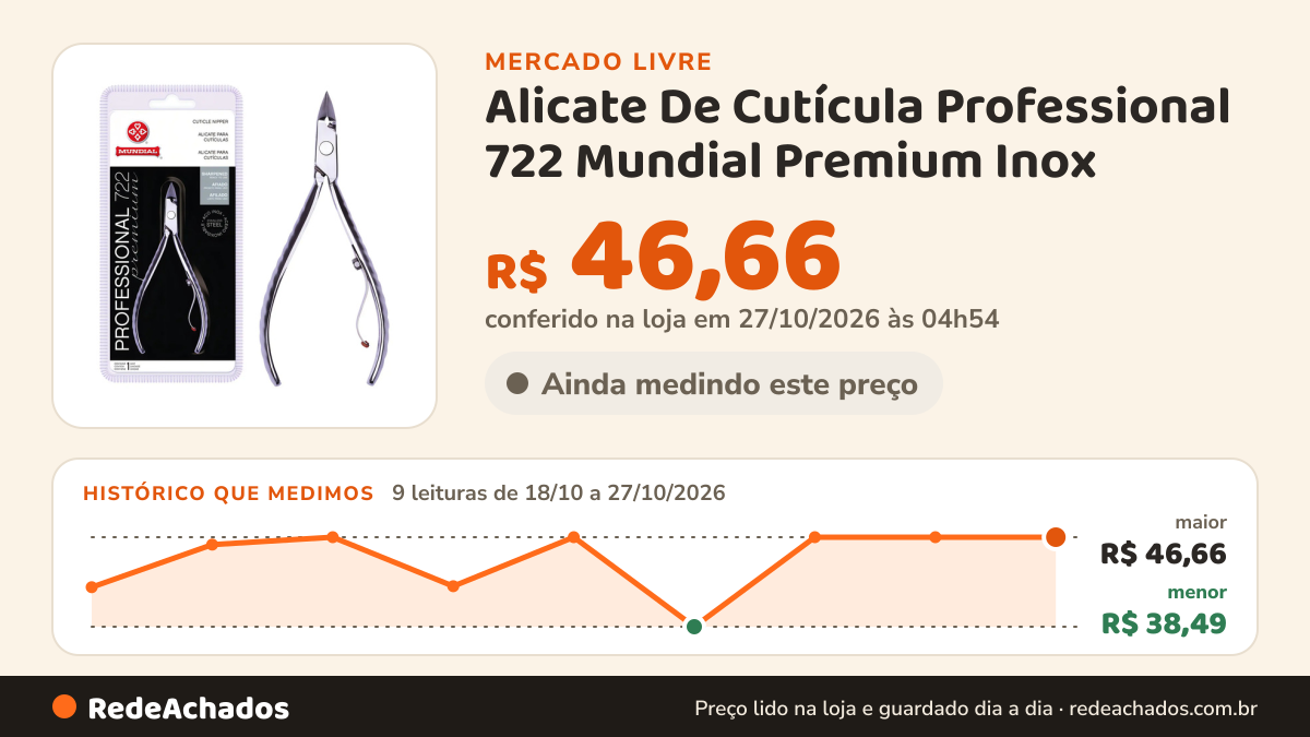 Histórico de preço de Alicate De Cutícula Professional 722 Mundial Premium Inox no Mercado Livre: 9 leituras de 18/10/2026 a 27/10/2026, menor R$ 38,49, maior R$ 46,66; R$ 46,66 conferido em 27/10/2026 às 04h54