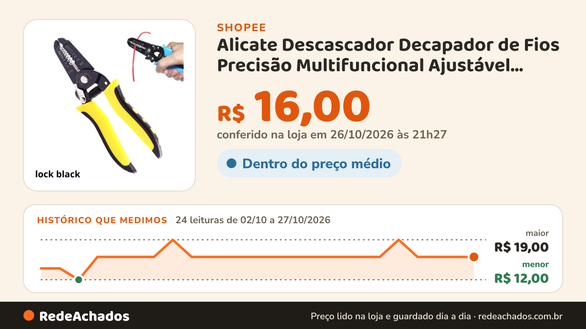 Histórico de preço de Alicate Descascador Decapador de Fios Precisão Multifuncional Ajustável Eficiente para… na Shopee: 24 leituras de 02/10/2026 a 27/10/2026, menor R$ 12,00, maior R$ 19,00; R$ 16,00 conferido em 26/10/2026 às 21h27