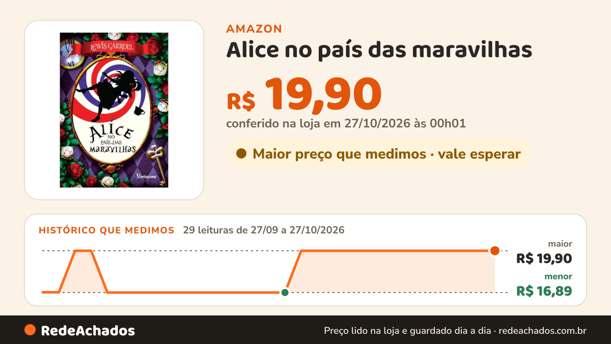 Histórico de preço de Alice no país das maravilhas - capa dura na Amazon: 29 leituras de 27/09/2026 a 27/10/2026, menor R$ 16,89, maior R$ 19,90; R$ 19,90 conferido em 27/10/2026 às 00h01