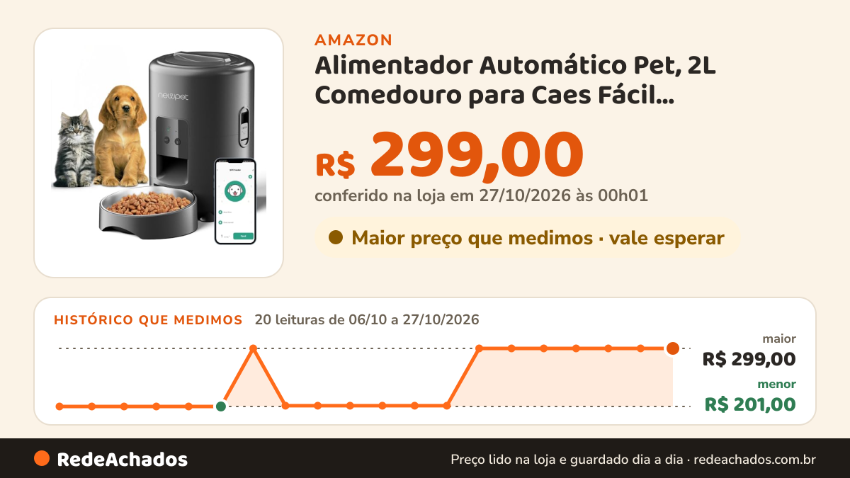 Histórico de preço de Alimentador Automático Pet, 2L Comedouro para Caes Fácil Comedouro Elevado para Caes… na Amazon: 20 leituras de 06/10/2026 a 27/10/2026, menor R$ 201,00, maior R$ 299,00; R$ 299,00 conferido em 27/10/2026 às 00h01