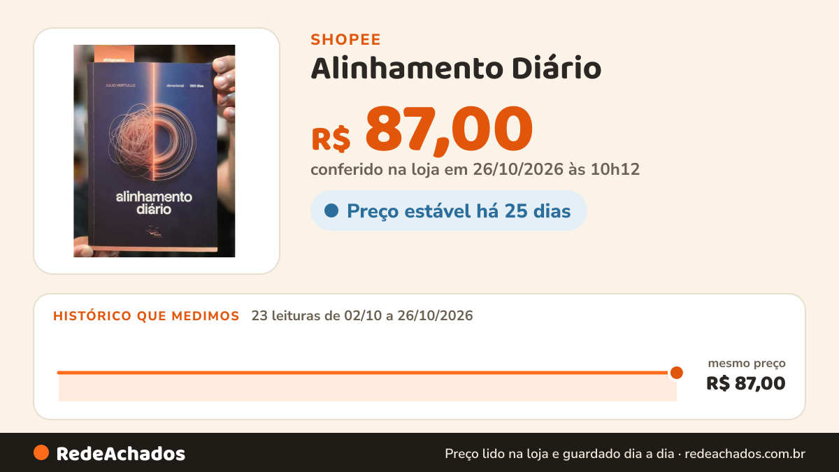 Histórico de preço de Alinhamento Diário | Devocional 365 Dias com Deus • Transforme Sua Rotina com Fé e… na Shopee: 23 leituras de 02/10/2026 a 26/10/2026, mesmo preço, R$ 87,00, em todas; R$ 87,00 conferido em 26/10/2026 às 10h12