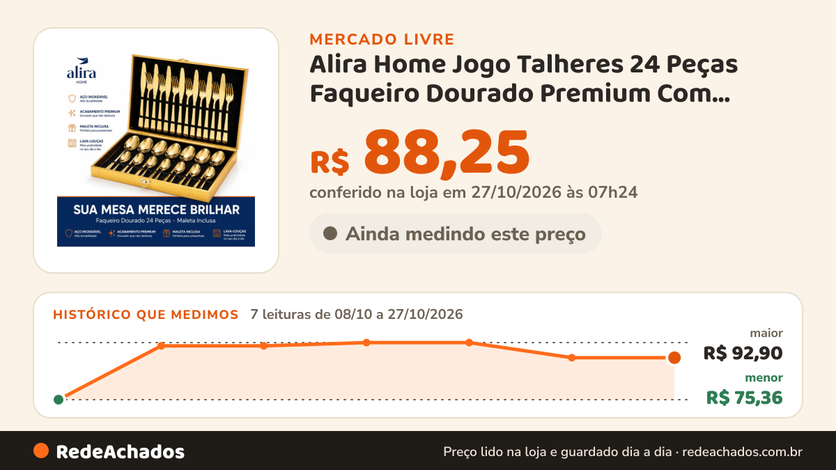 Histórico de preço de Alira Home Jogo Talheres 24 Peças Faqueiro Dourado Premium Com Maleta Alira homeP no Mercado Livre: 7 leituras de 08/10/2026 a 27/10/2026, menor R$ 75,36, maior R$ 92,90; R$ 88,25 conferido em 27/10/2026 às 07h24