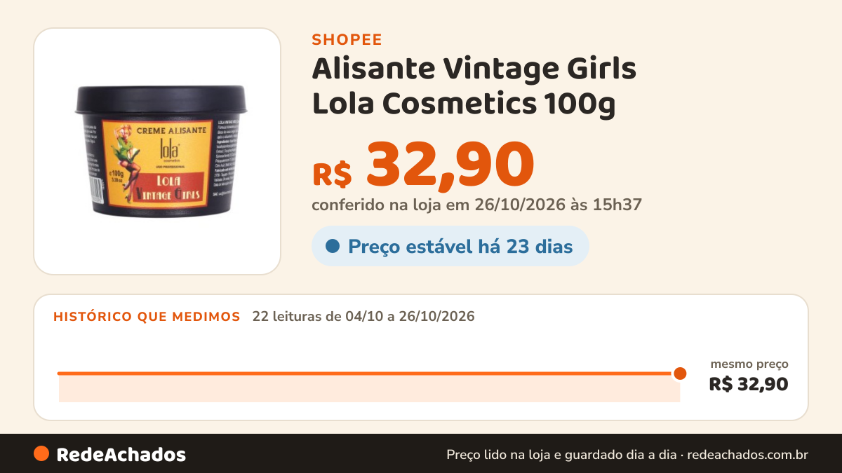 Histórico de preço de Alisante Vintage Girls Lola Cosmetics 100g na Shopee: 22 leituras de 04/10/2026 a 26/10/2026, mesmo preço, R$ 32,90, em todas; R$ 32,90 conferido em 26/10/2026 às 15h37