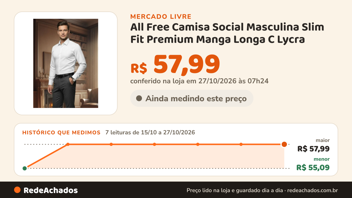 Histórico de preço de All Free Camisa Social Masculina Slim Fit Premium Manga Longa C Lycra no Mercado Livre: 7 leituras de 15/10/2026 a 27/10/2026, menor R$ 55,09, maior R$ 57,99; R$ 57,99 conferido em 27/10/2026 às 07h24