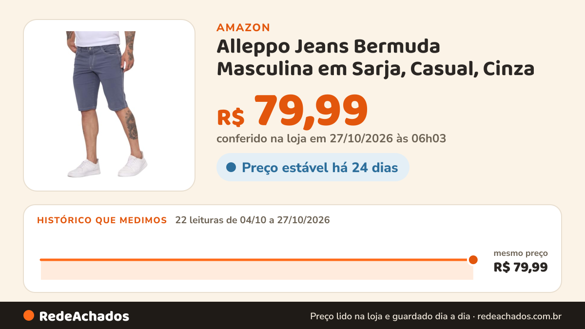 Histórico de preço de Alleppo Jeans Bermuda Masculina em Sarja, Casual, Cinza (BR, Numérico, 40, Regular… na Amazon: 22 leituras de 04/10/2026 a 27/10/2026, mesmo preço, R$ 79,99, em todas; R$ 79,99 conferido em 27/10/2026 às 06h03
