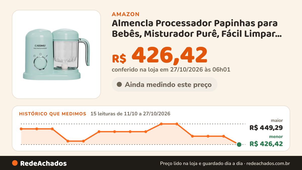 Histórico de preço de Almencla Processador Papinhas para Bebês, Misturador Purê, Fácil Limpar, Robusto, para Uso… na Amazon: 15 leituras de 11/10/2026 a 27/10/2026, menor R$ 426,42, maior R$ 449,29; R$ 426,42 conferido em 27/10/2026 às 06h01