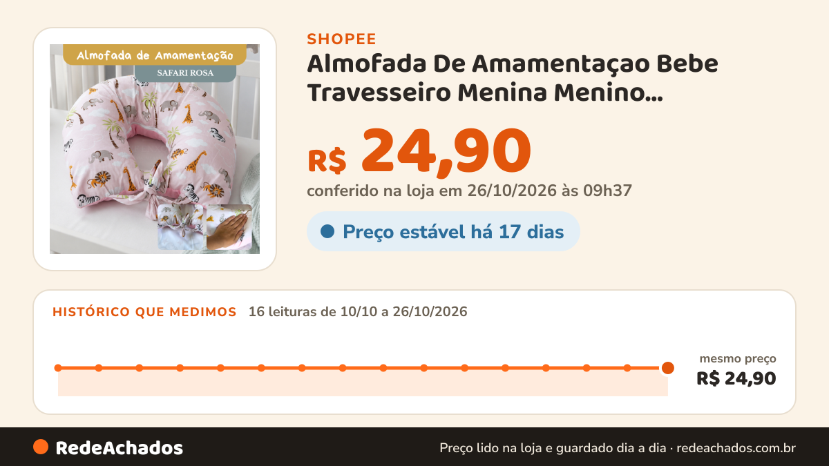 Histórico de preço de Almofada De Amamentaçao Bebe Travesseiro Menina Menino Maternidade Varias Estampas na Shopee: 16 leituras de 10/10/2026 a 26/10/2026, mesmo preço, R$ 24,90, em todas; R$ 24,90 conferido em 26/10/2026 às 09h37