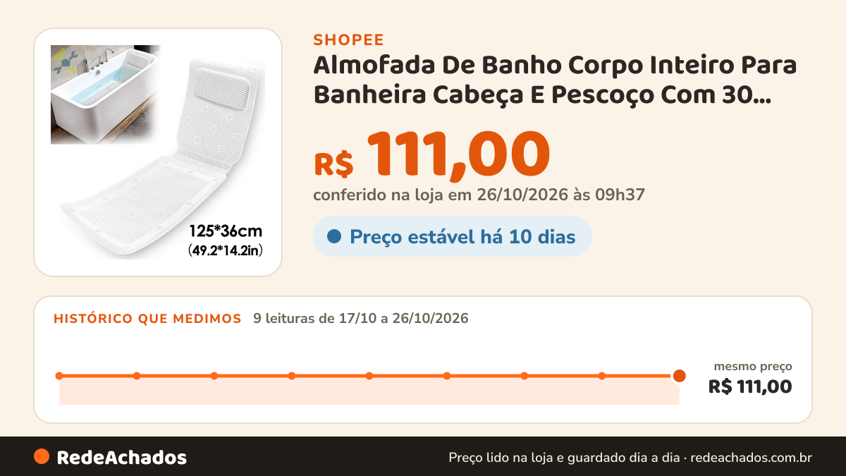 Histórico de preço de Almofada De Banho Corpo Inteiro Para Banheira Cabeça E Pescoço Com 30 Almofadas De Sucção… na Shopee: 9 leituras de 17/10/2026 a 26/10/2026, mesmo preço, R$ 111,00, em todas; R$ 111,00 conferido em 26/10/2026 às 09h37