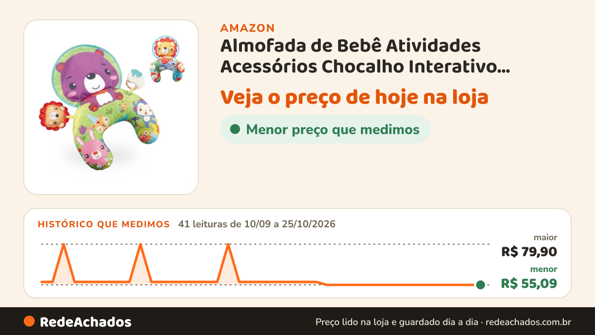 Histórico de preço de Almofada de Bebê Atividades Acessórios Chocalho Interativo Animal Colorido com Som (Urso) na Amazon: 41 leituras de 10/09/2026 a 25/10/2026, menor R$ 55,09, maior R$ 79,90