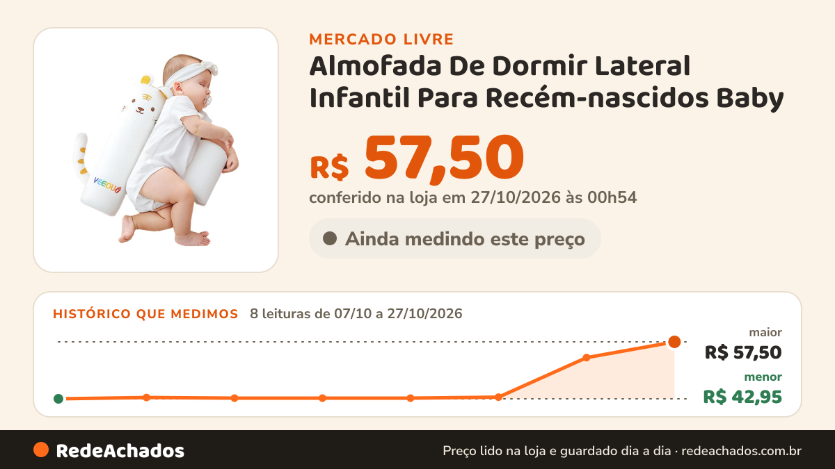 Histórico de preço de Almofada De Dormir Lateral Infantil Para Recém-nascidos Baby no Mercado Livre: 8 leituras de 07/10/2026 a 27/10/2026, menor R$ 42,95, maior R$ 57,50; R$ 57,50 conferido em 27/10/2026 às 00h54
