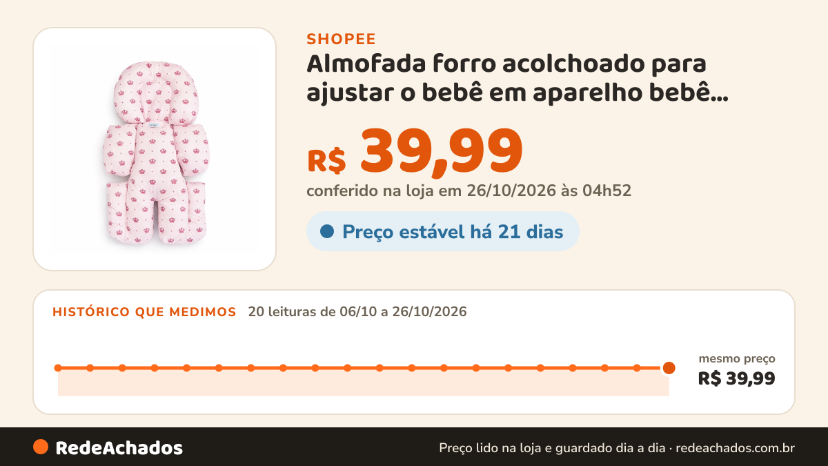 Histórico de preço de Almofada forro acolchoado para ajustar o bebê em aparelho bebê conforto e carrinhos 70 cm… na Shopee: 20 leituras de 06/10/2026 a 26/10/2026, mesmo preço, R$ 39,99, em todas; R$ 39,99 conferido em 26/10/2026 às 04h52