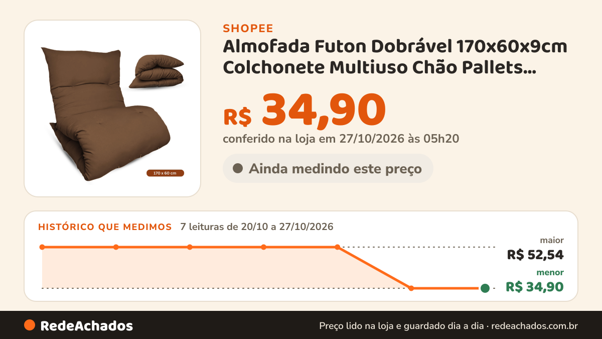 Histórico de preço de Almofada Futon Dobrável 170x60x9cm Colchonete Multiuso Chão Pallets Sofá Visita Meditação… na Shopee: 7 leituras de 20/10/2026 a 27/10/2026, menor R$ 34,90, maior R$ 52,54; R$ 34,90 conferido em 27/10/2026 às 05h20