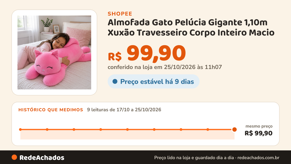 Histórico de preço de Almofada Gato Pelúcia Gigante 1,10m Xuxão Travesseiro Corpo Inteiro Macio na Shopee: 9 leituras de 17/10/2026 a 25/10/2026, mesmo preço, R$ 99,90, em todas; R$ 99,90 conferido em 25/10/2026 às 11h07