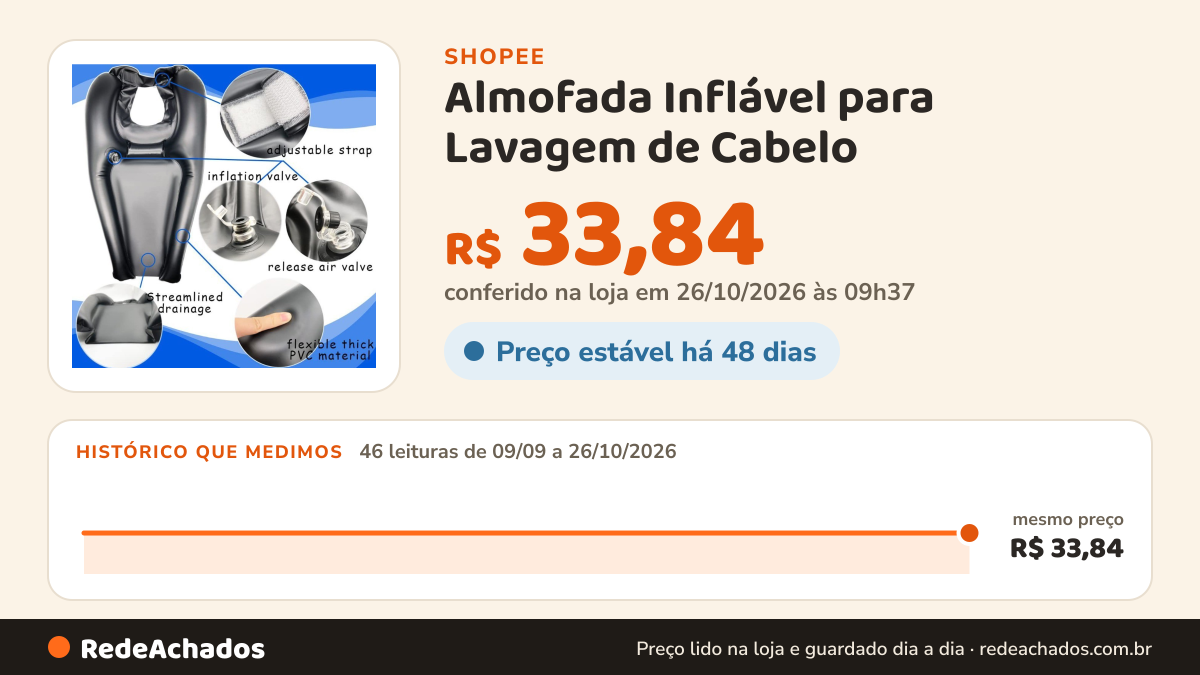 Histórico de preço de Almofada Inflável para Lavagem de Cabelo - Ferramenta Divina para Cuidado de Idosos e… na Shopee: 46 leituras de 09/09/2026 a 26/10/2026, mesmo preço, R$ 33,84, em todas; R$ 33,84 conferido em 26/10/2026 às 09h37