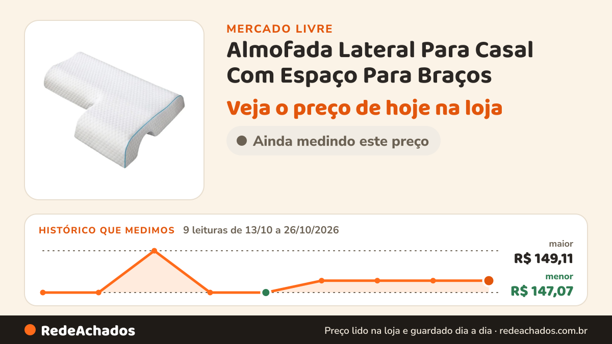 Histórico de preço de Almofada Lateral Para Casal Com Espaço Para Braços no Mercado Livre: 9 leituras de 13/10/2026 a 26/10/2026, menor R$ 147,07, maior R$ 149,11