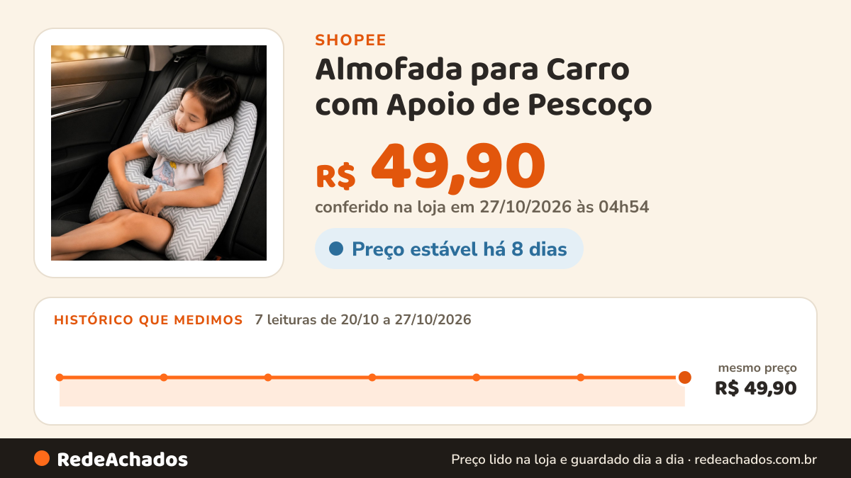 Histórico de preço de Almofada para Carro com Apoio de Pescoço (Chevron Cinza) na Shopee: 7 leituras de 20/10/2026 a 27/10/2026, mesmo preço, R$ 49,90, em todas; R$ 49,90 conferido em 27/10/2026 às 04h54