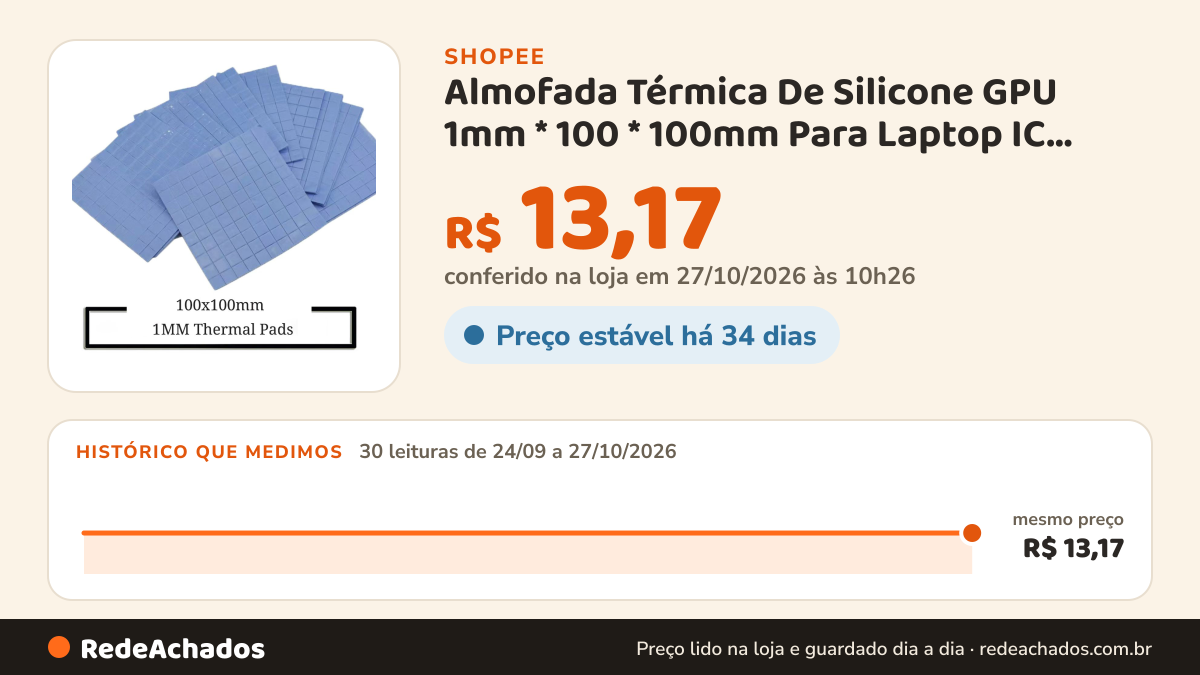 Histórico de preço de Almofada Térmica De Silicone GPU 1mm * 100 * 100mm Para Laptop IC VGA Cartão CPU Cooler na Shopee: 29 leituras de 24/09/2026 a 26/10/2026, mesmo preço, R$ 13,17, em todas; R$ 13,17 conferido em 26/10/2026 às 04h54