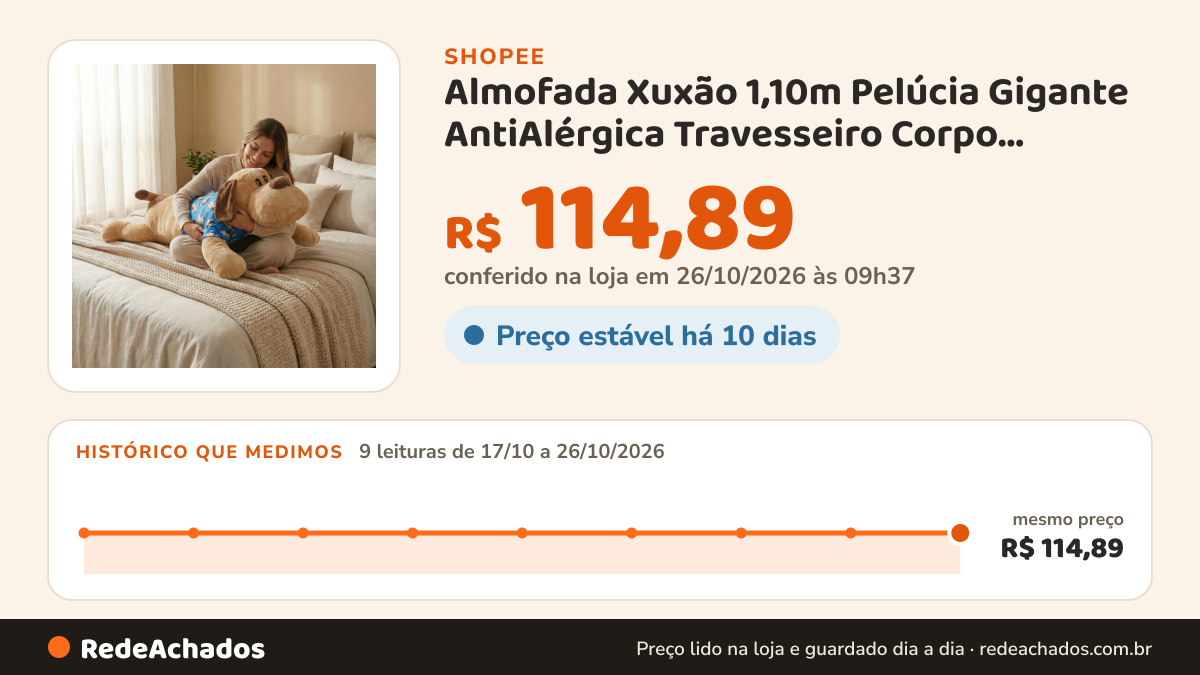 Histórico de preço de Almofada Xuxão 1,10m Pelúcia Gigante AntiAlérgica Travesseiro Corpo Inteiro Ultra Macio… na Shopee: 9 leituras de 17/10/2026 a 26/10/2026, mesmo preço, R$ 114,89, em todas; R$ 114,89 conferido em 26/10/2026 às 09h37