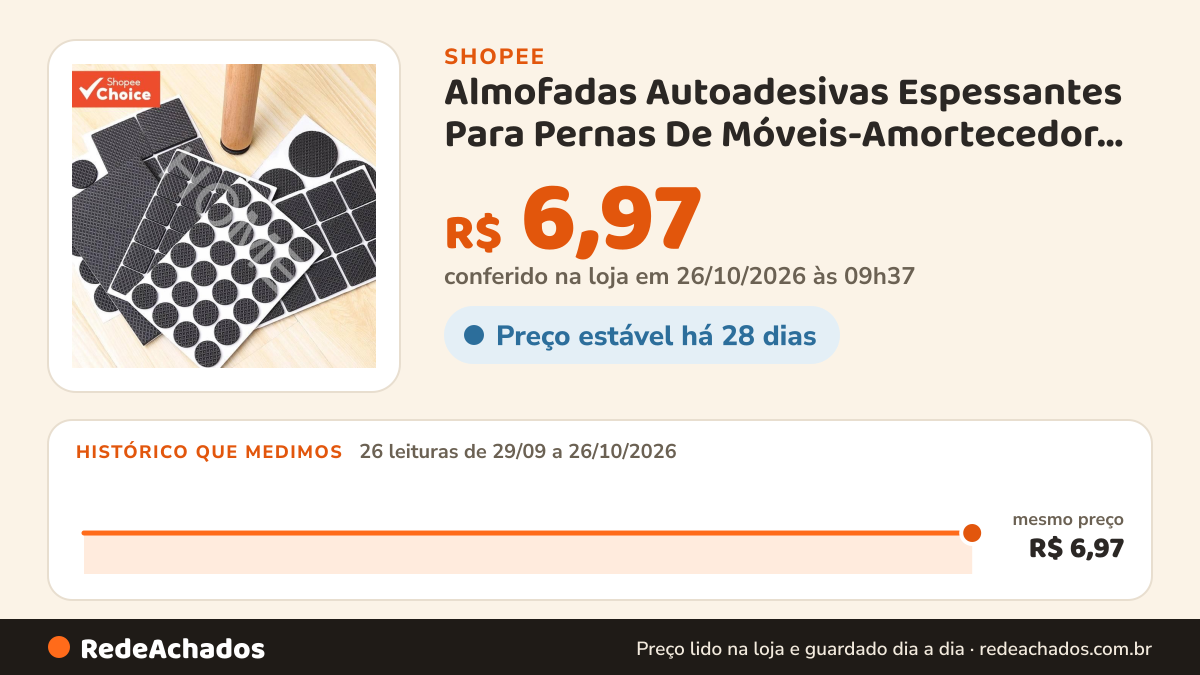 Histórico de preço de Almofadas Autoadesivas Espessantes Para Pernas De Móveis-Amortecedor Antiderrapante… na Shopee: 26 leituras de 29/09/2026 a 26/10/2026, mesmo preço, R$ 6,97, em todas; R$ 6,97 conferido em 26/10/2026 às 09h37